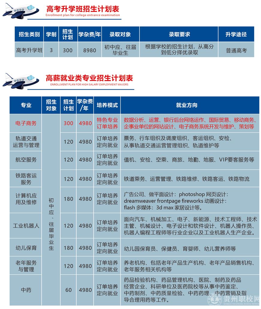 南方科技技工学校(图1)