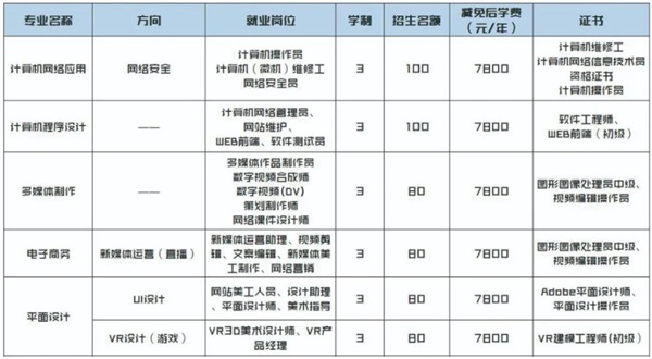 河北新龙科技技工学校2022招生简章