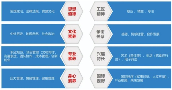 河北新龙科技技工学校2022招生简章