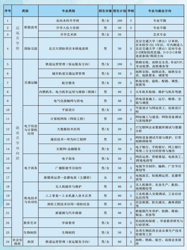 河北冀广铁路学校(图3)